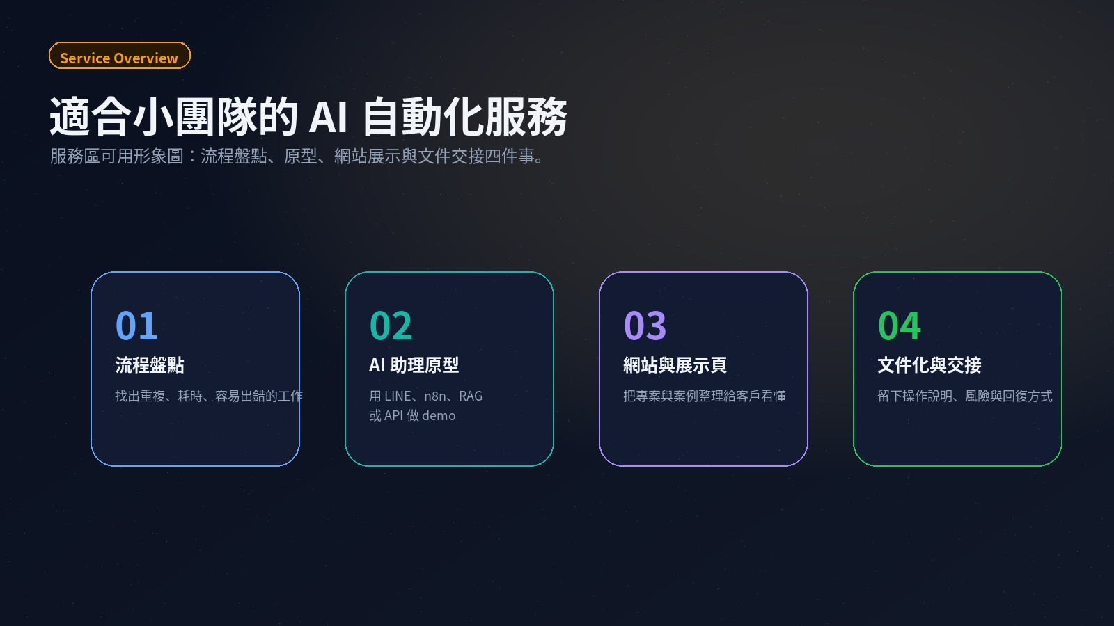 Bunun Studio AI automation service overview cards